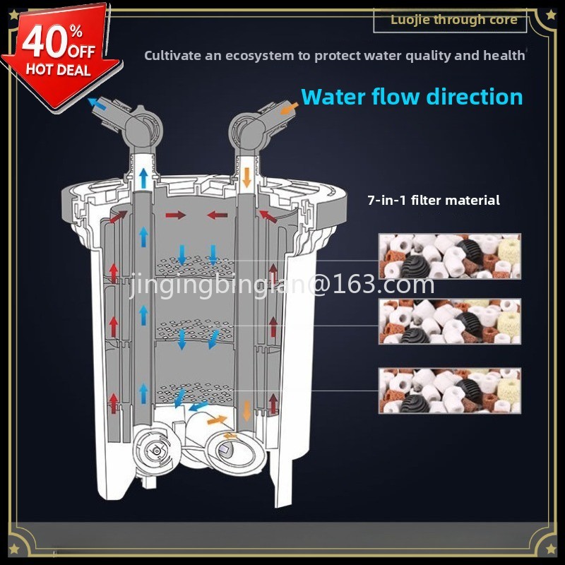 Factory direct sales of HW3000 - Aquarium Fish Sale recension och pris