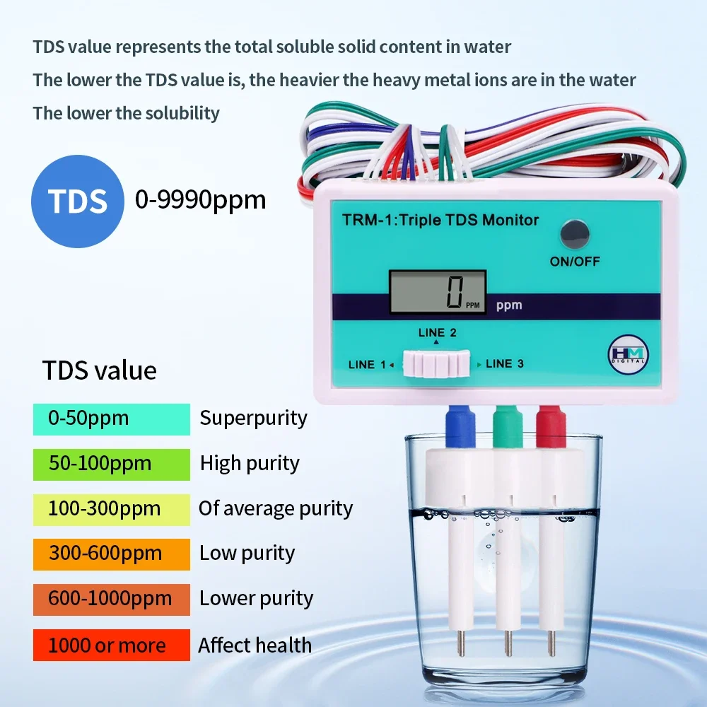 SM1 Single/TRM1 Triple TDS Met - Aquarium Fish In Online recension och pris